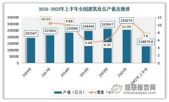杏彩体育我国建筑行业发展现状及趋势 各市场指标持续向好 未来仍有红利期